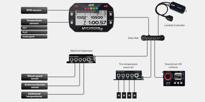 AIM Mychron 5 S Data Logger for Racing (Karting, Motor, Mobil, Drag) - Image 5